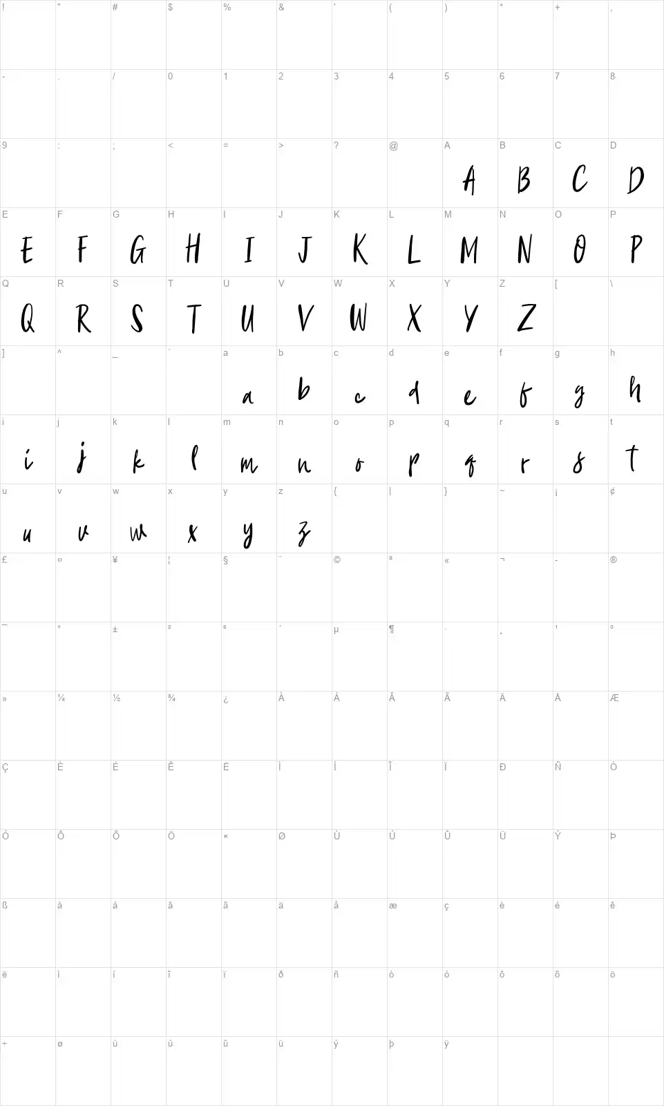 Aescudosfont character map