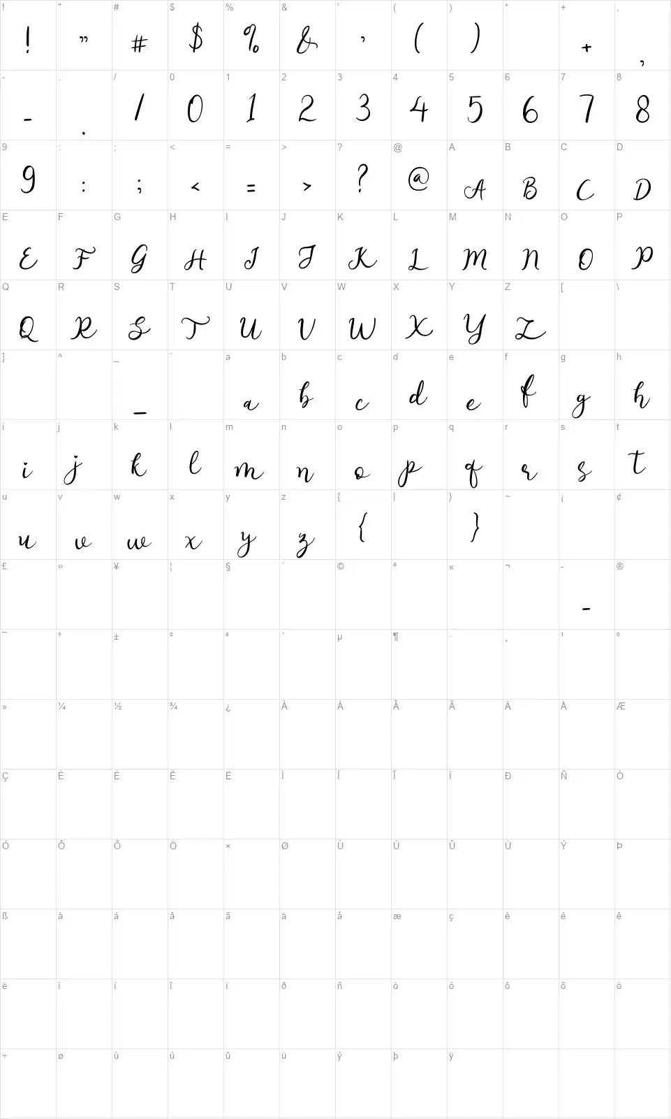 Afnolycafont character map