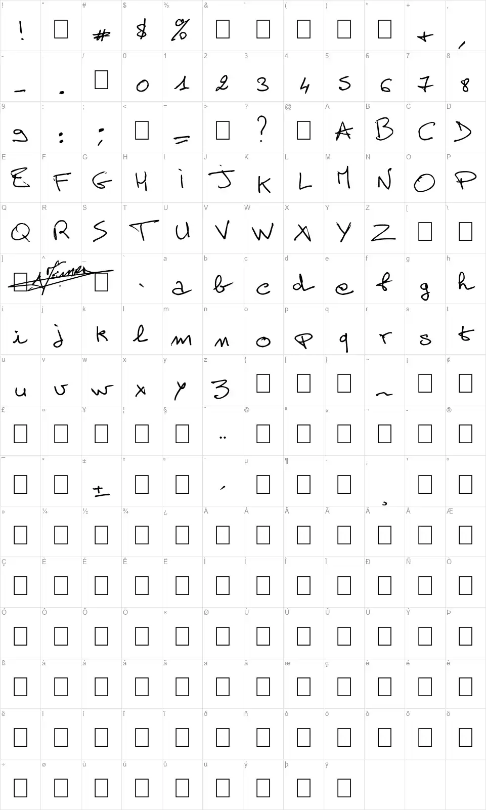 Alain Persofont character map