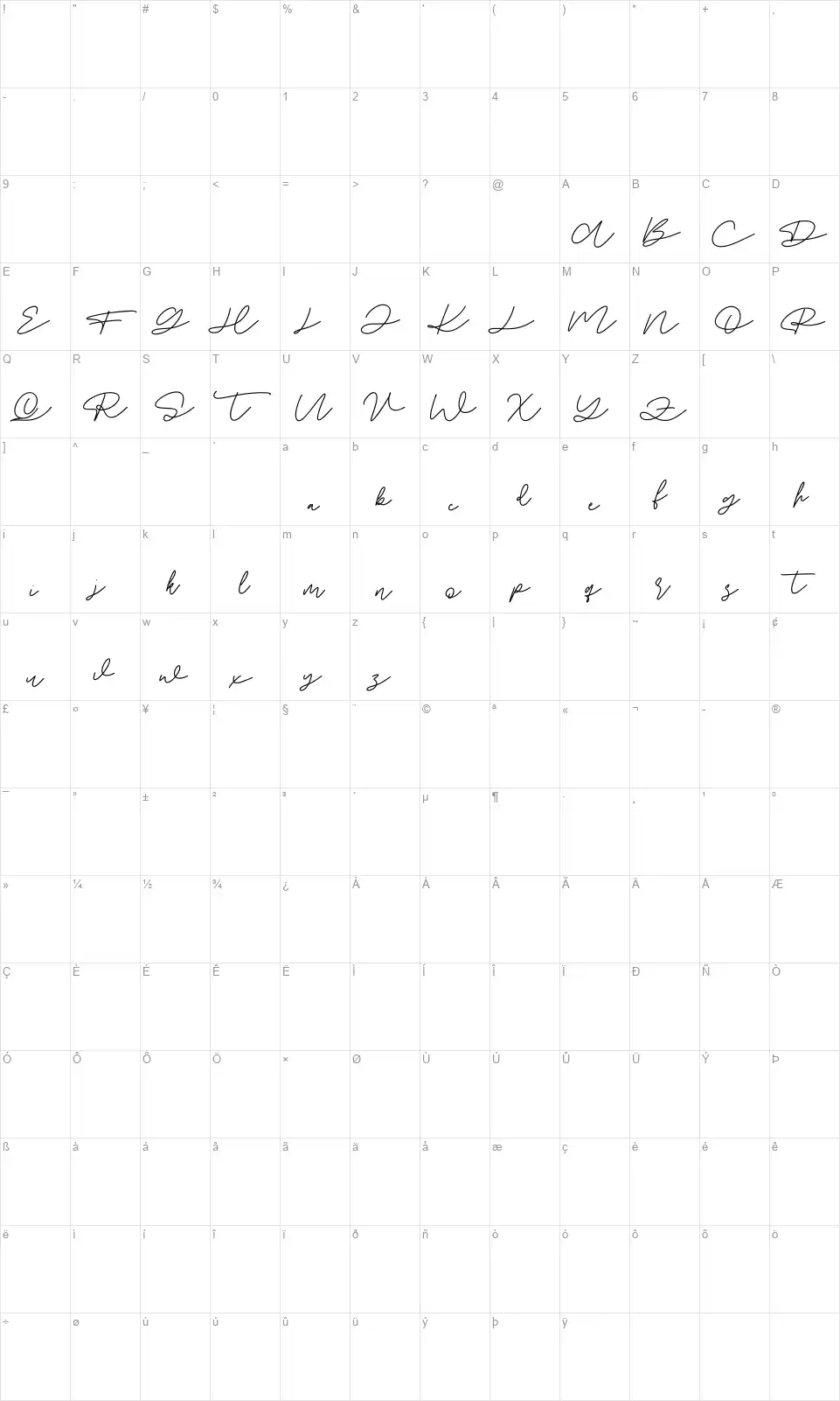 Amodia Charlotefont character map