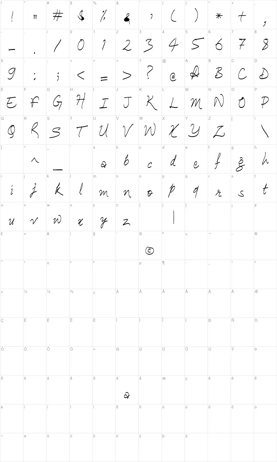 Ananda Hastakchyarfont character map