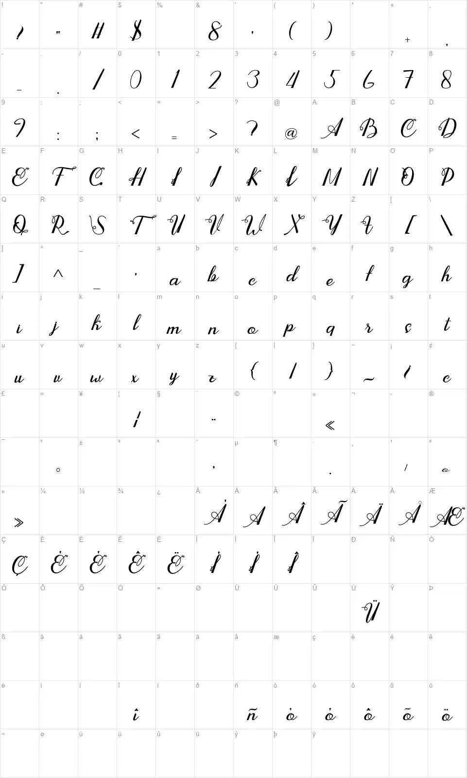 Andarafont character map