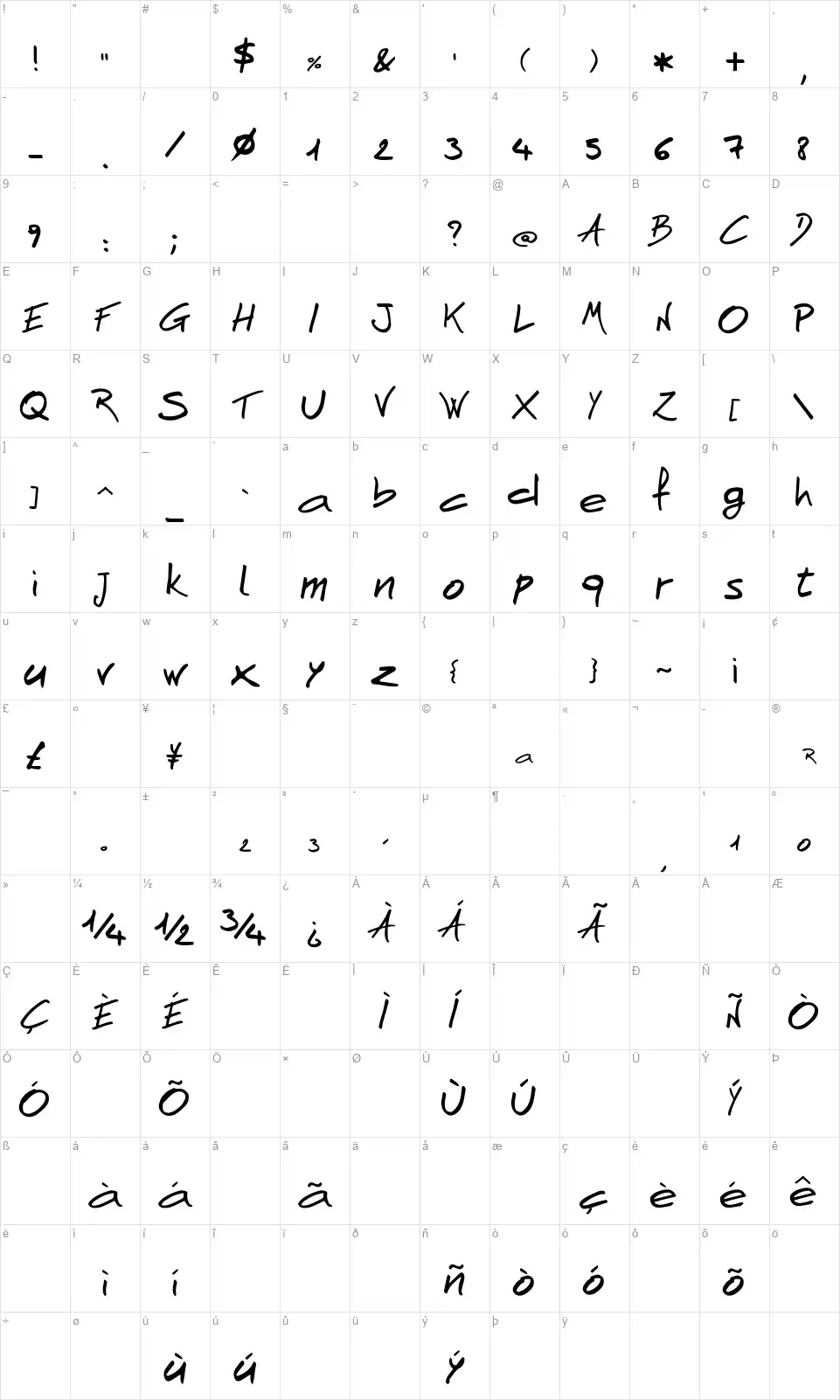 AndNow Handfont character map