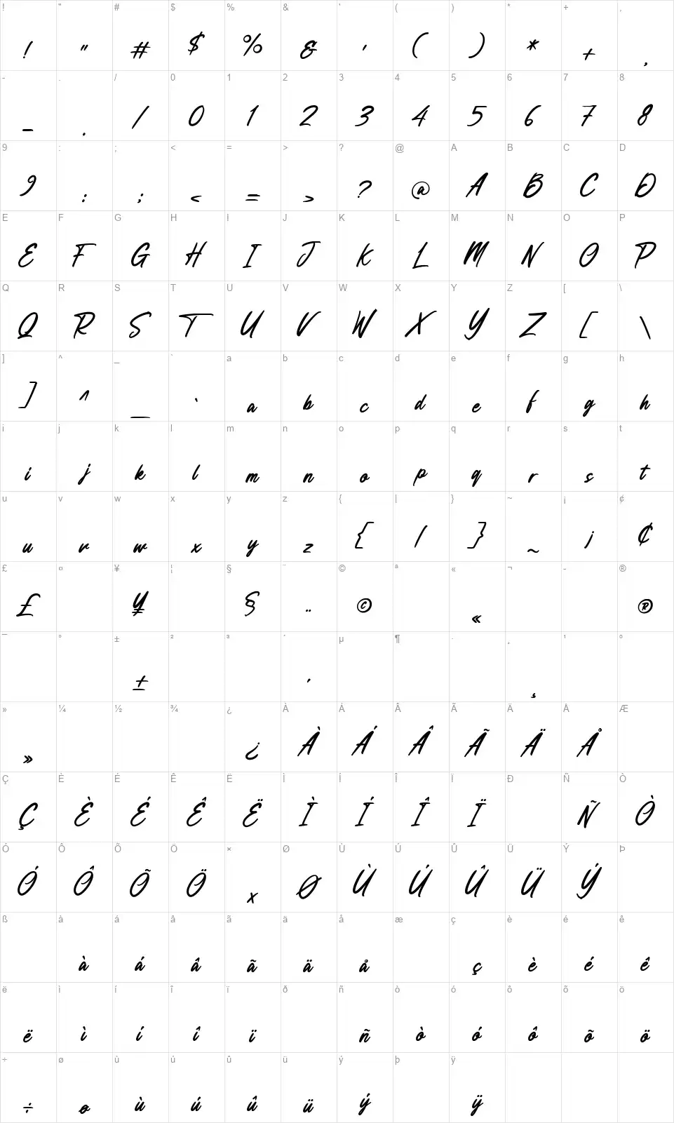 Anesthesafont character map