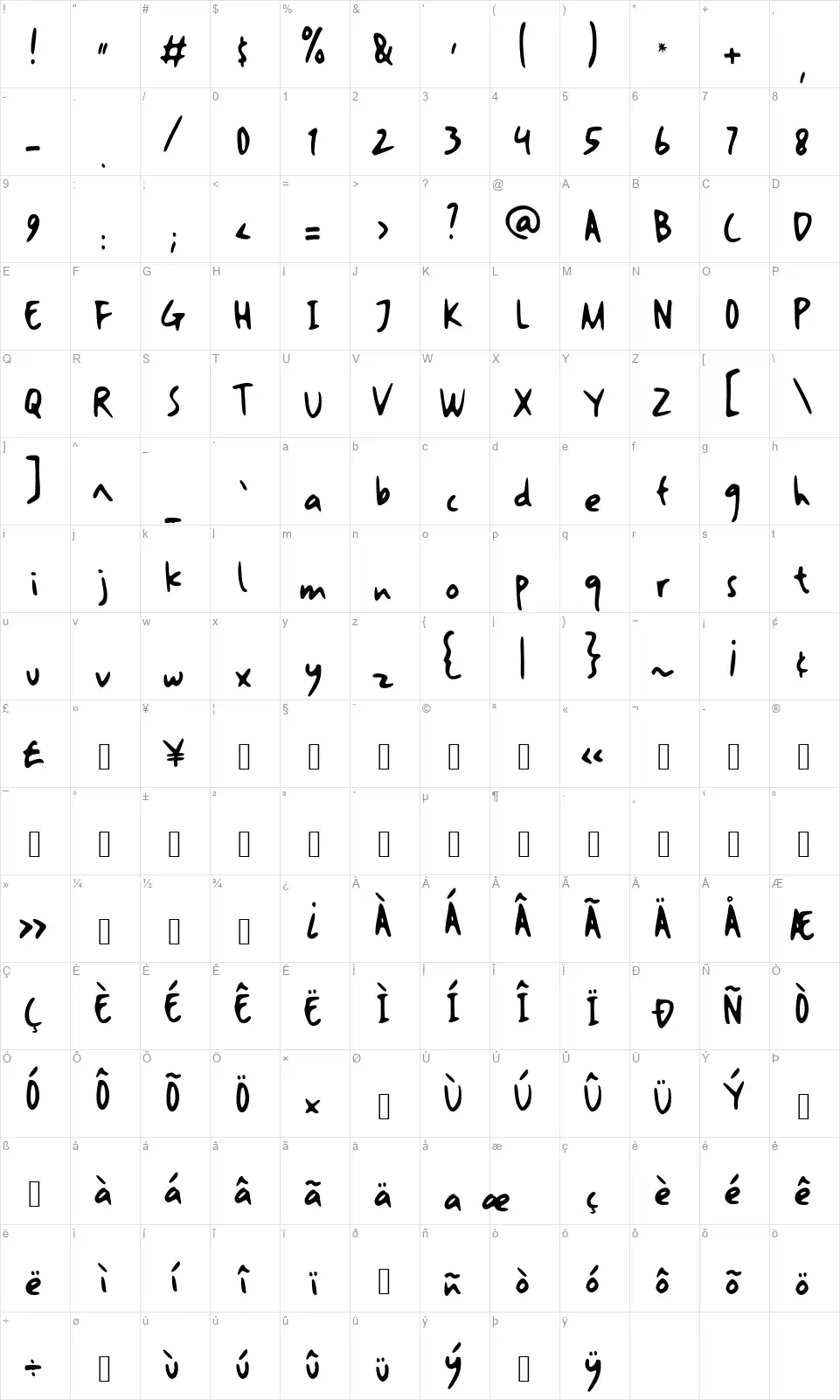 Artomorofont character map