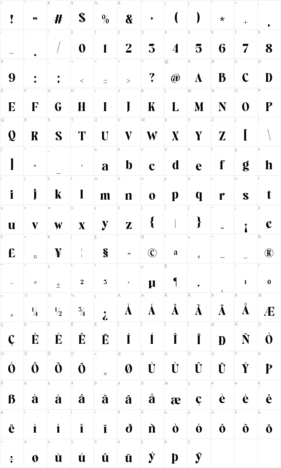 Avingal Mapa znaků Avingalfont character map