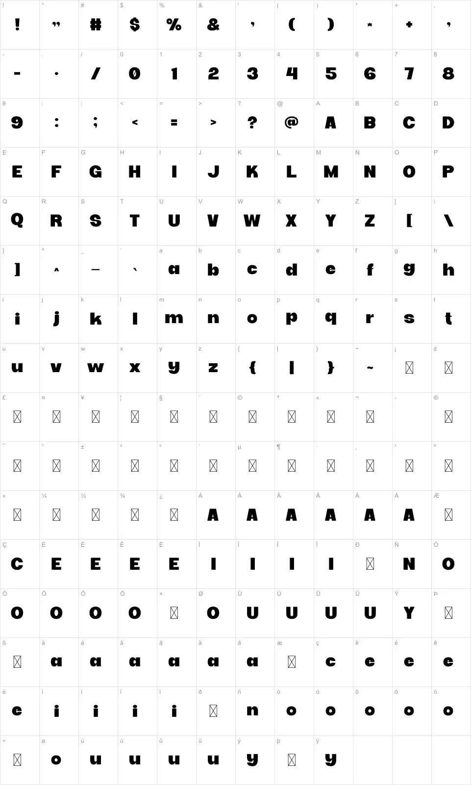 Avorafont character map