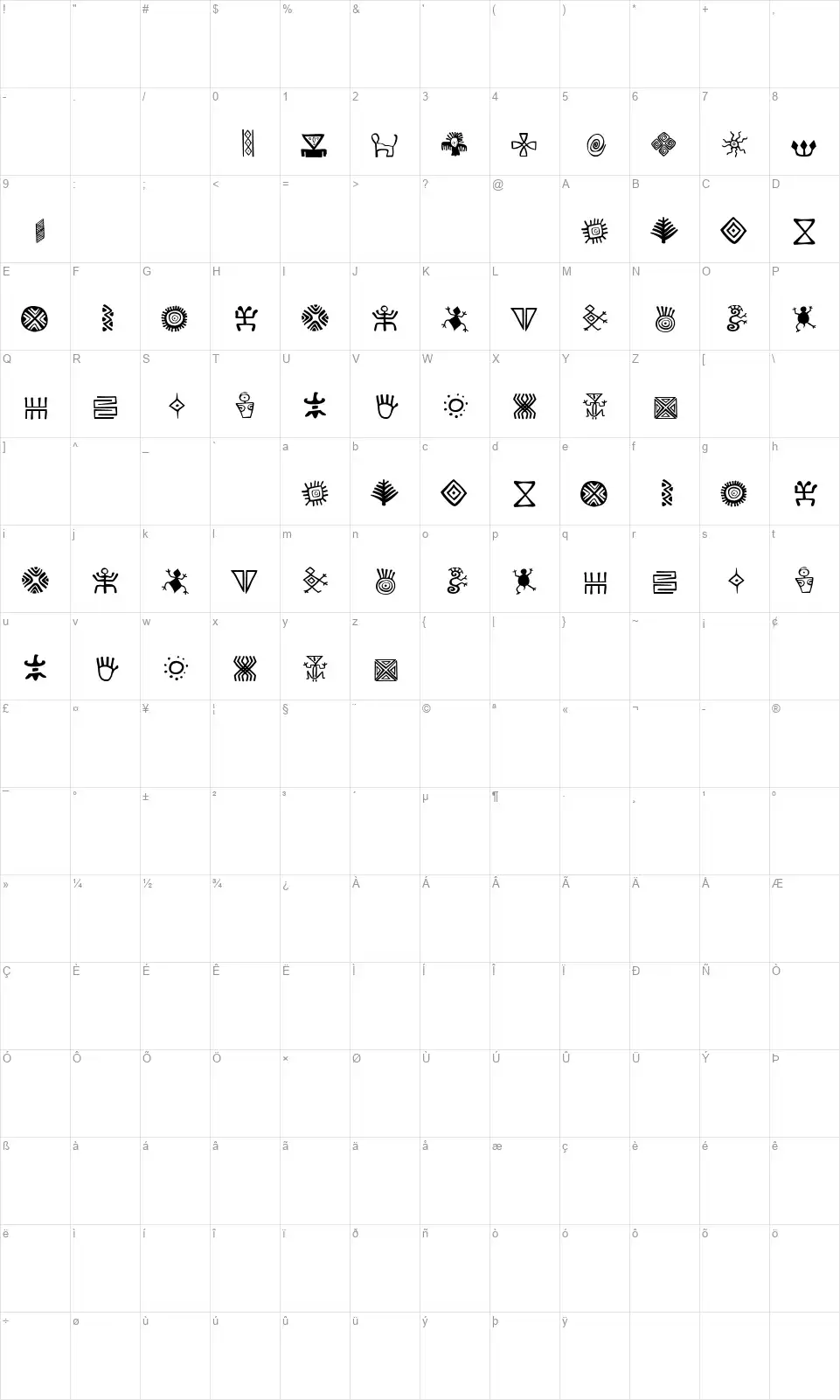Bacatafont character map