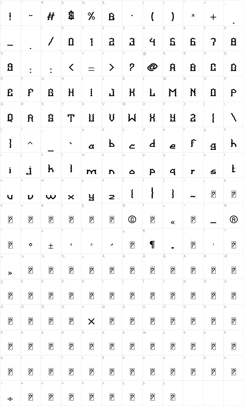 Balangkartafont character map