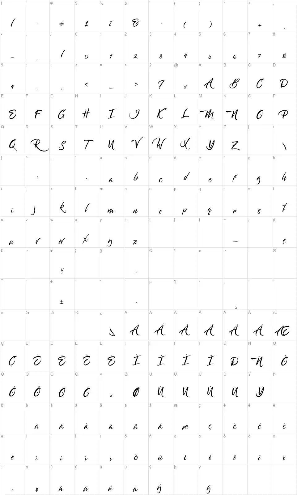 Banthamfont character map