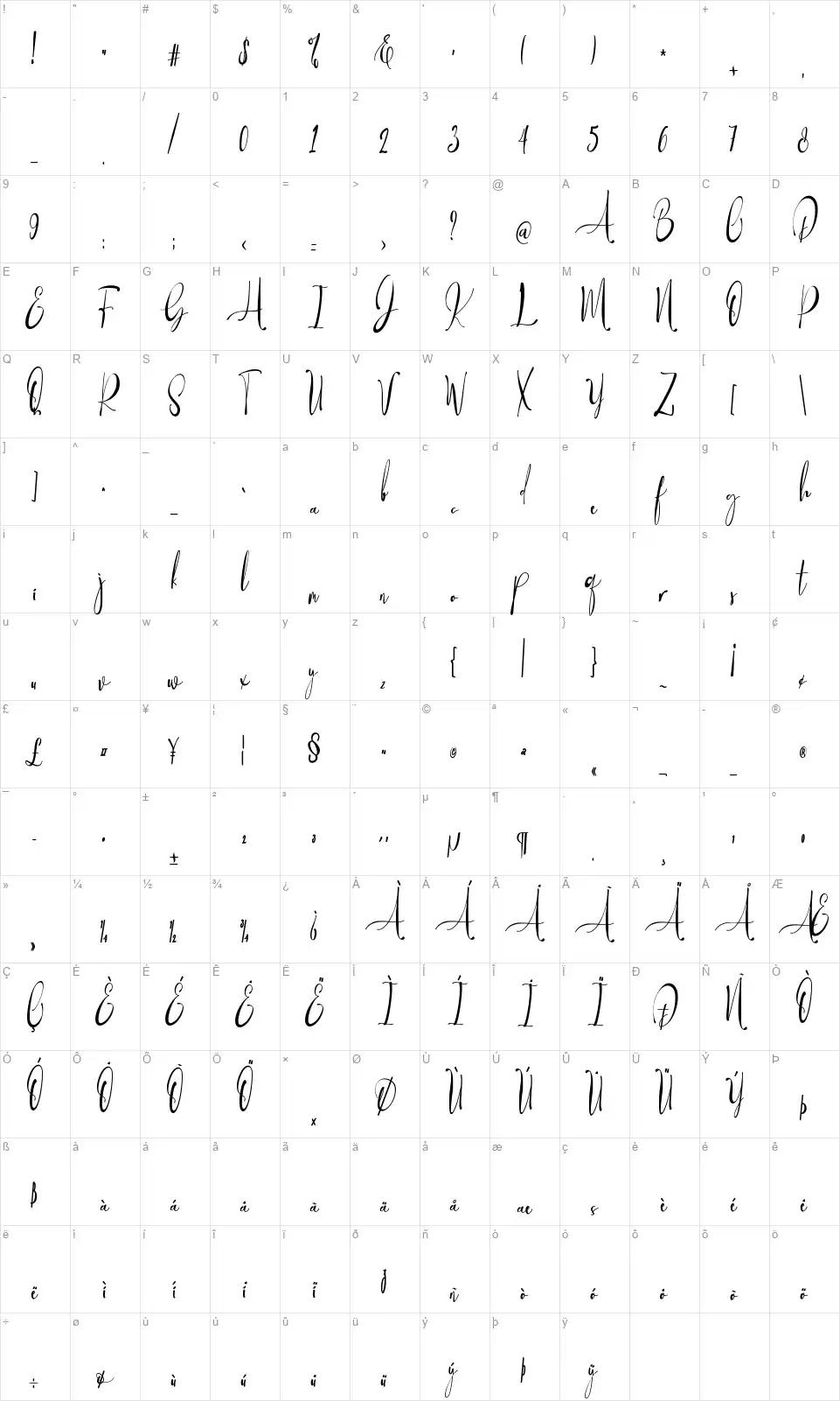 Baropetha Signaturefont character map