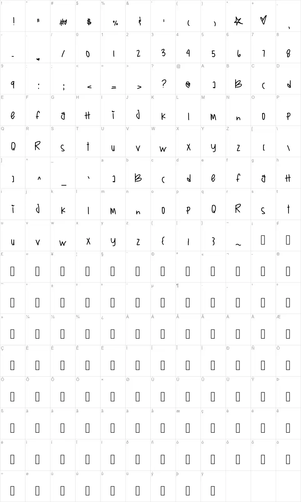 Boxys Returnfont character map