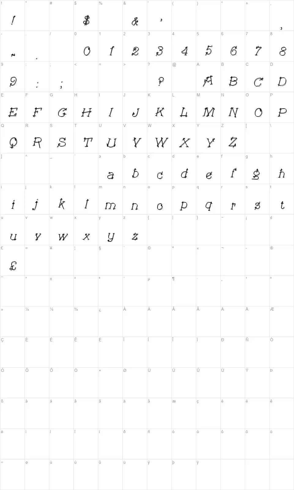 Campaign of 16,061font character map