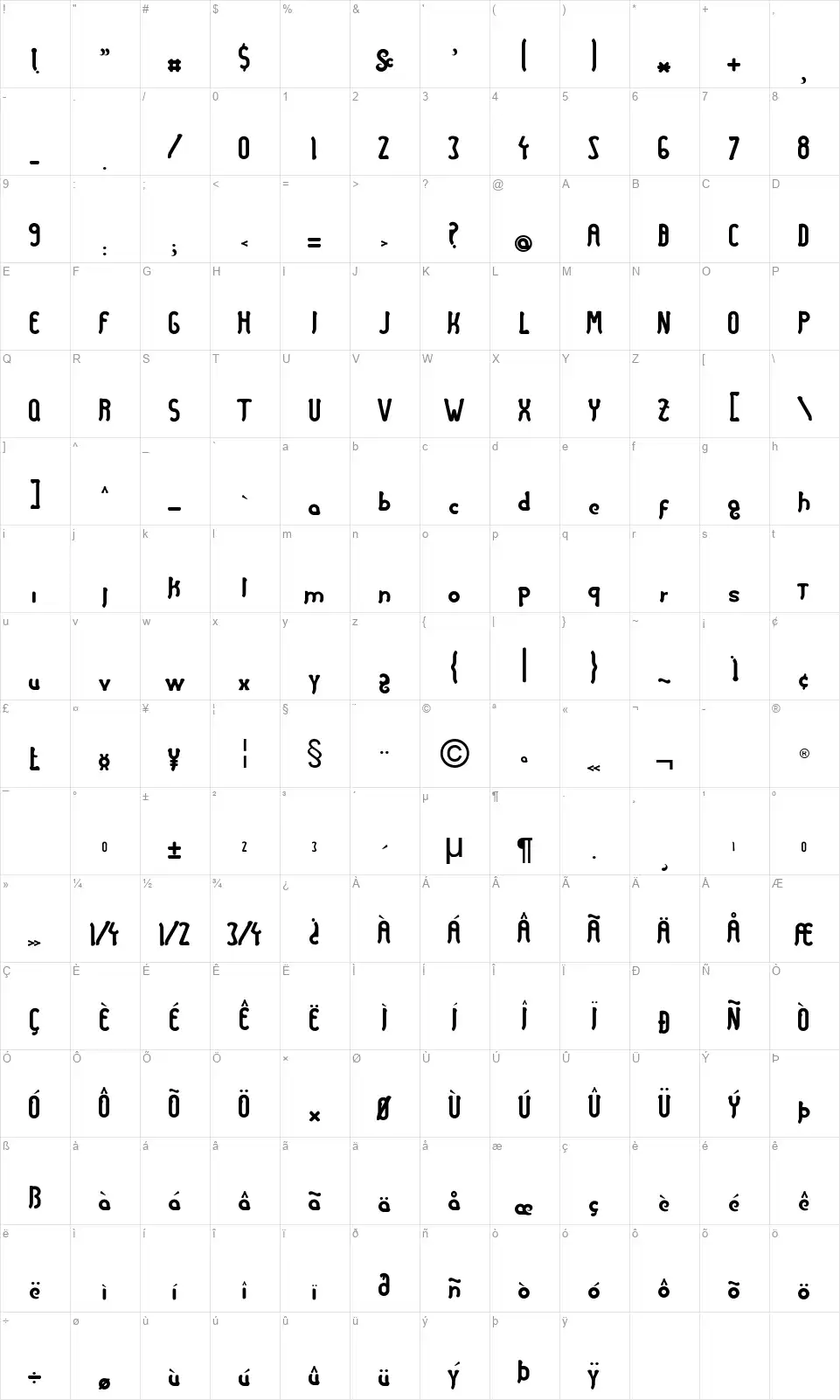 Caramelofont character map