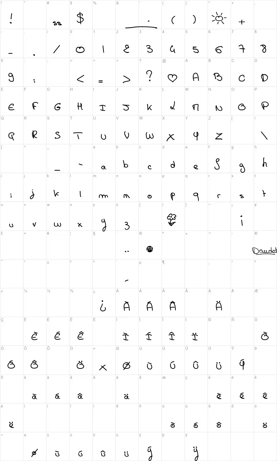 Carte Postalefont character map