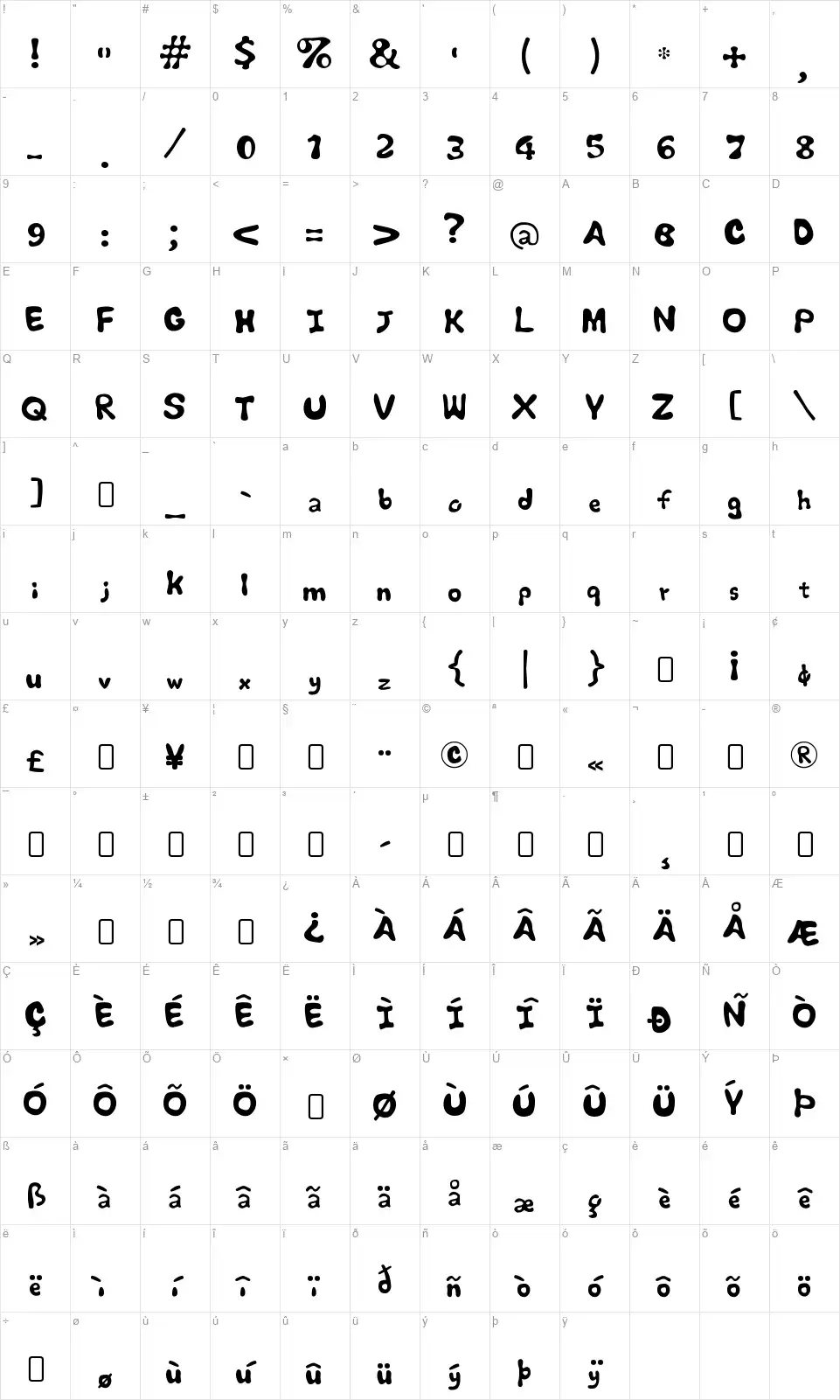 CBeebies Mapa znaků CBeebiesfont character map