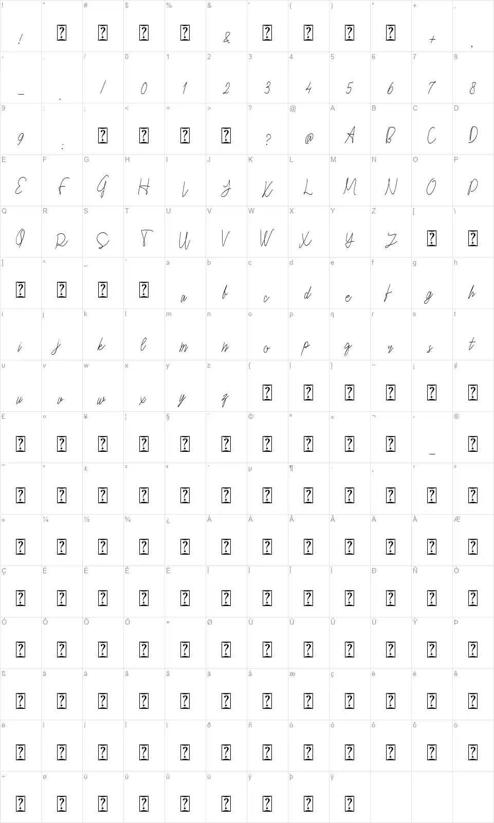 Cepttonifont character map