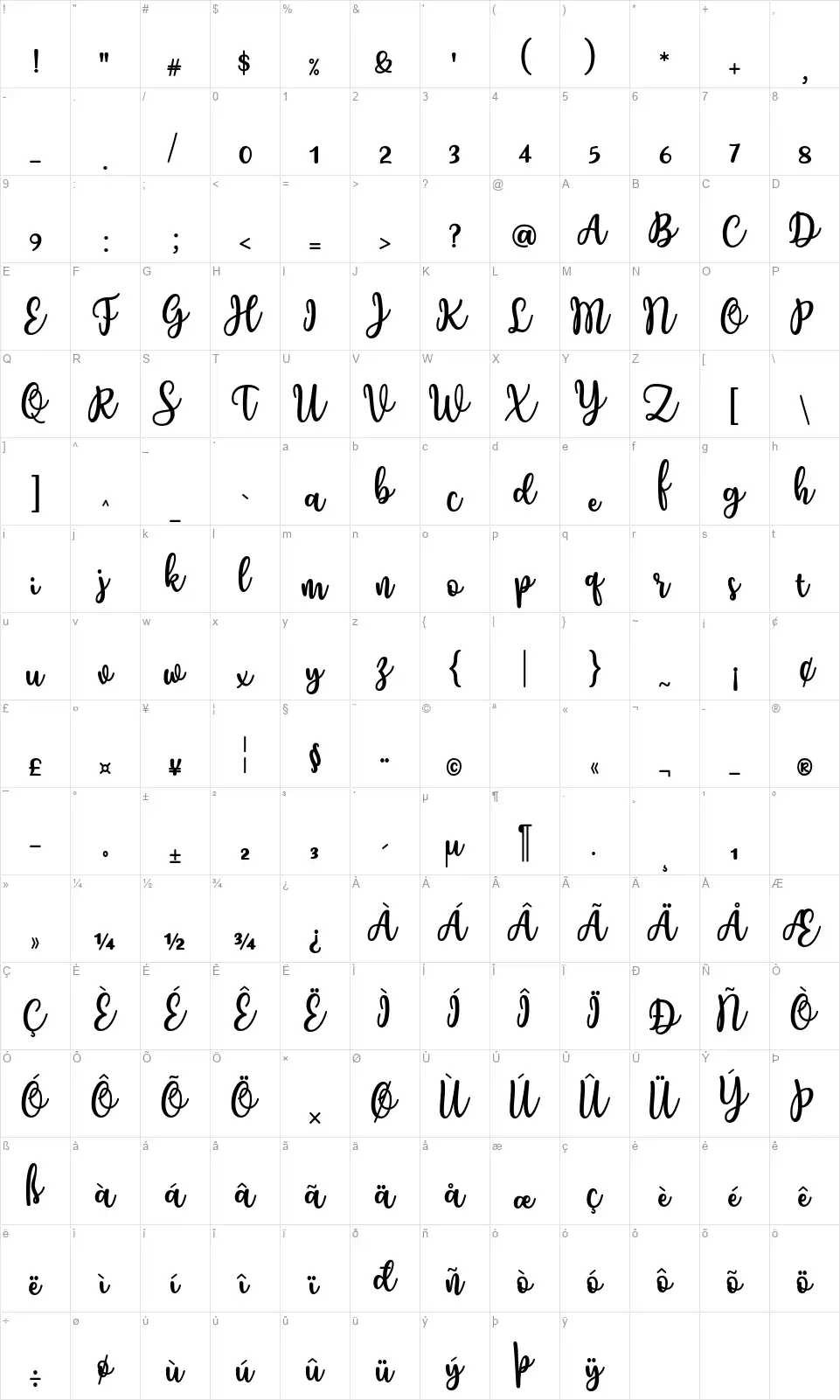 Charillafont character map