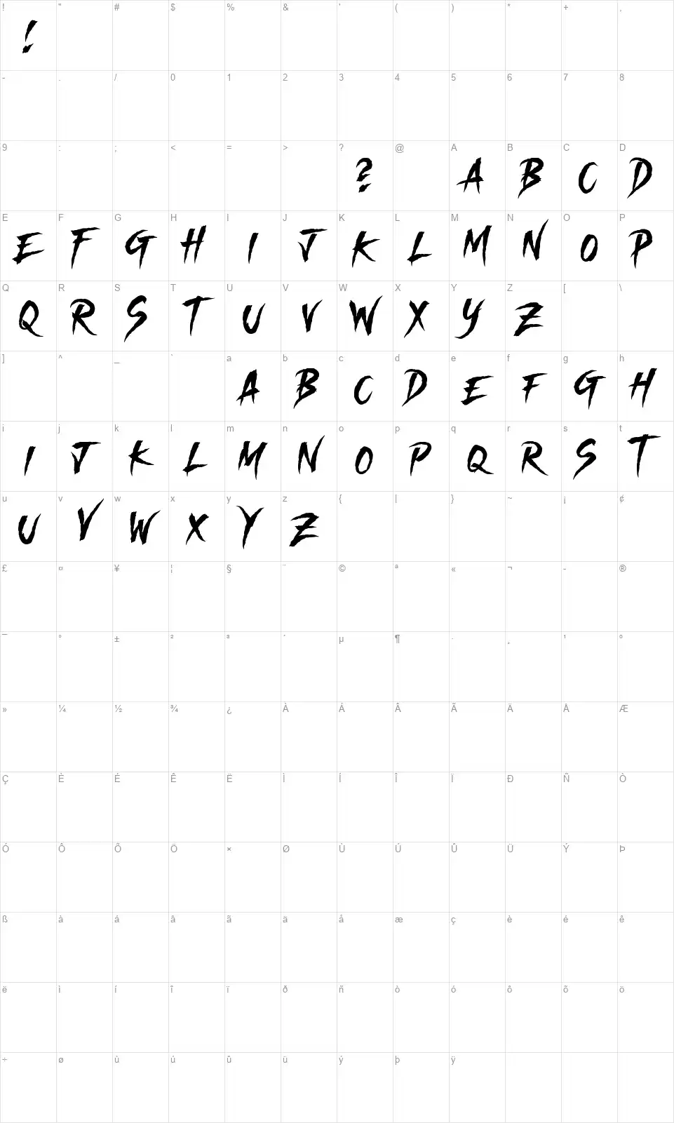 Chemical Machinesfont character map
