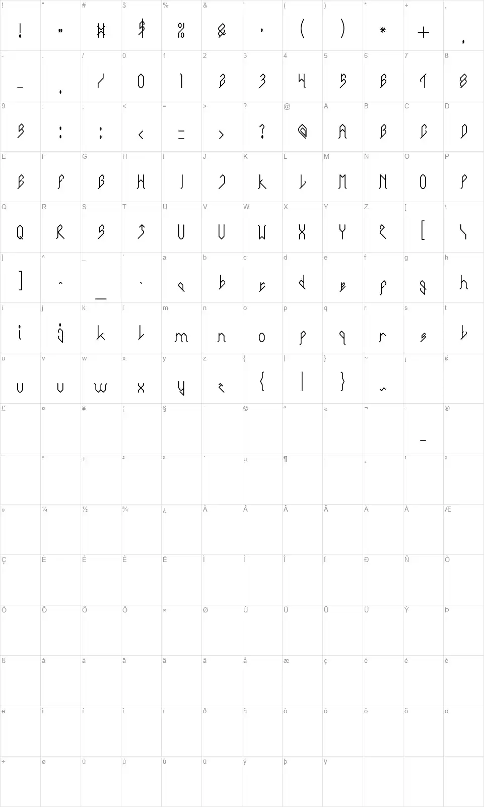 City Of Rockfont character map