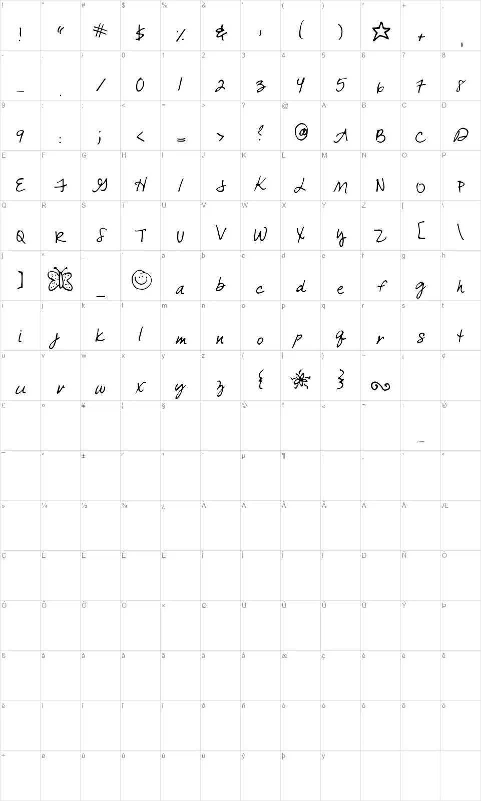Come Unto Mefont character map