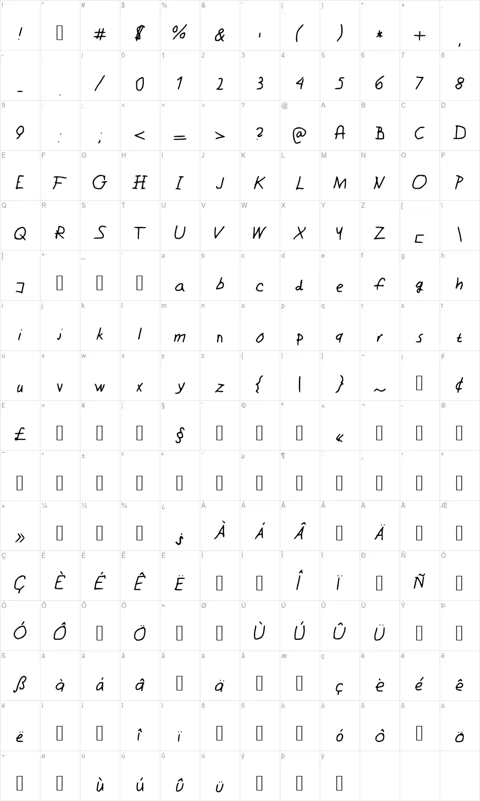 Comicksanfont character map
