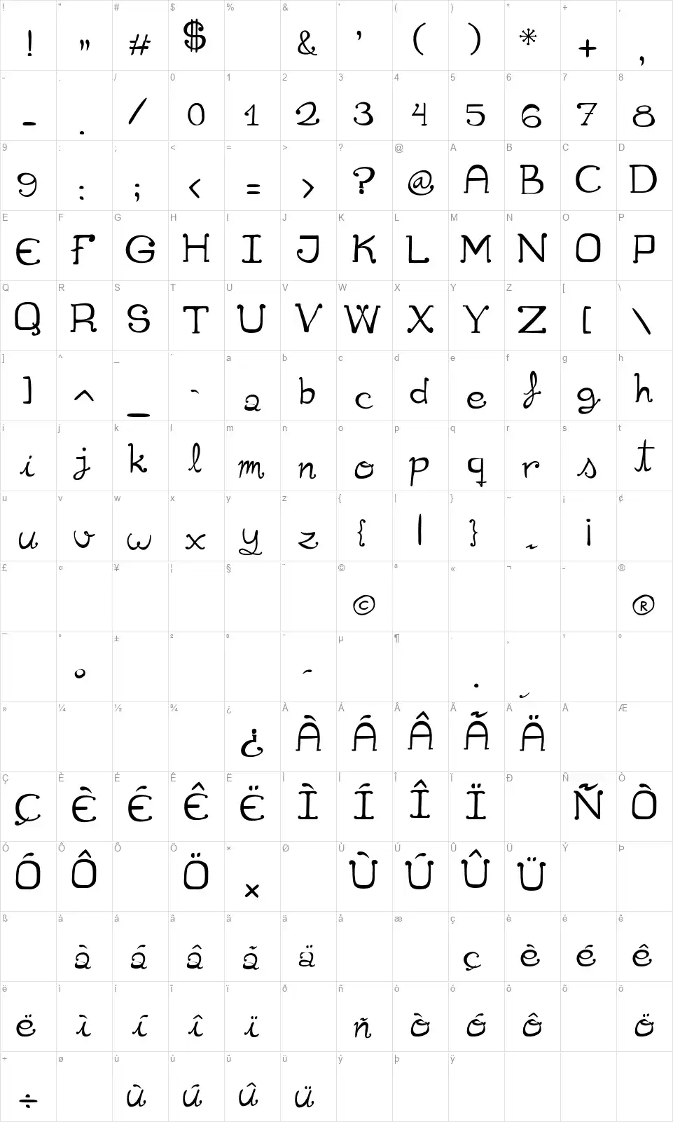 Cuquetafont character map