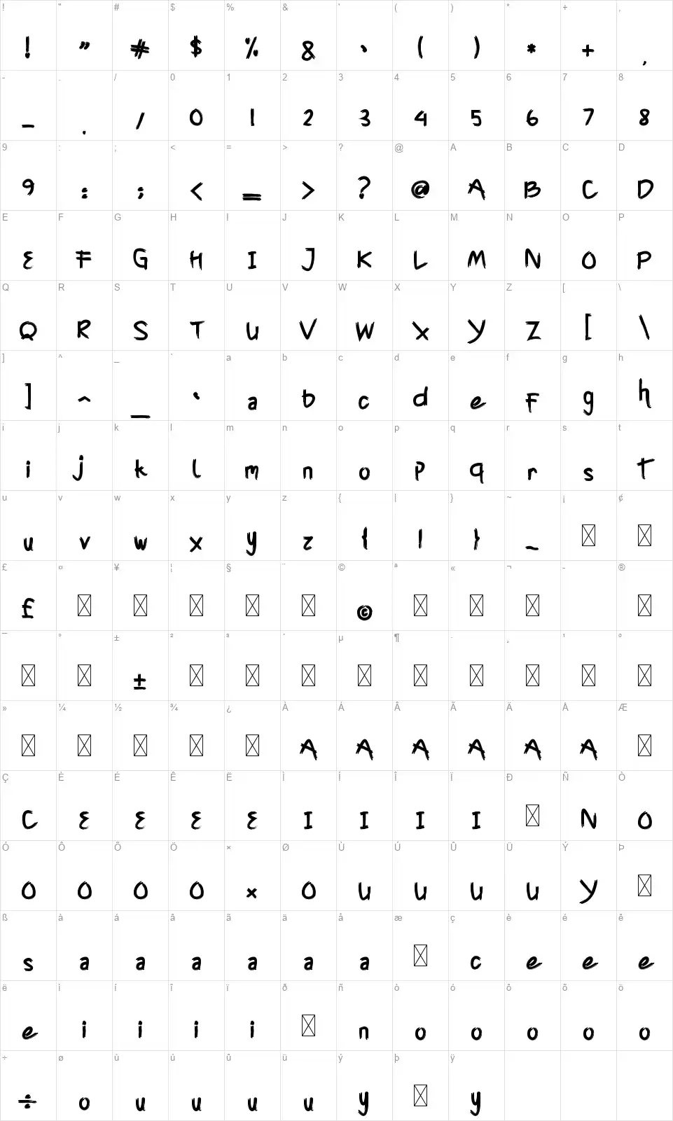 Cyttahfont character map