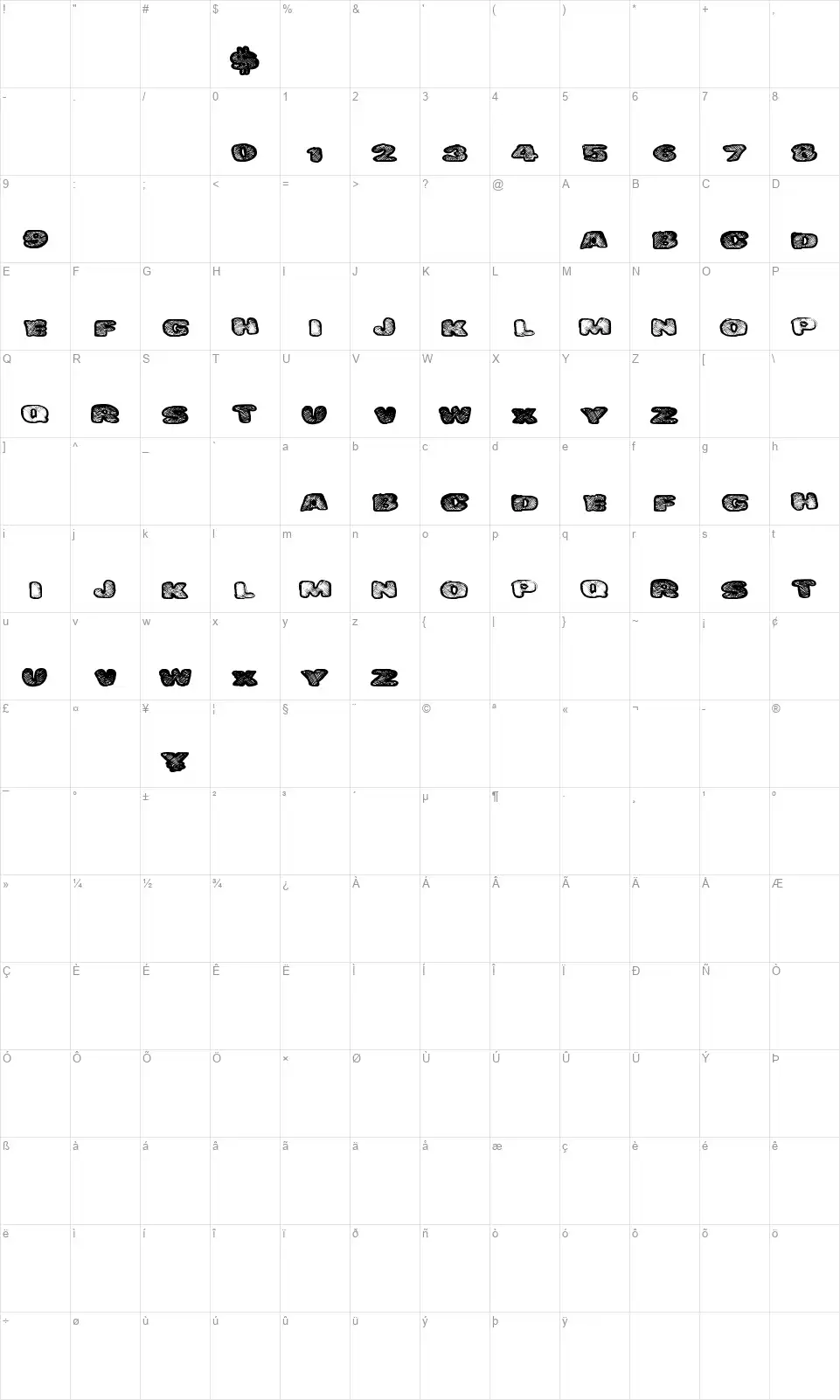 Danger Wafflesfont character map