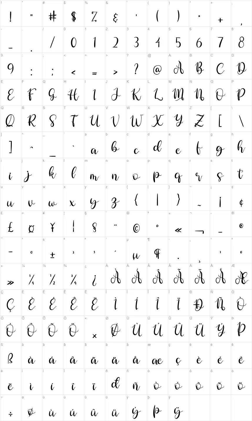 Deirmafont character map