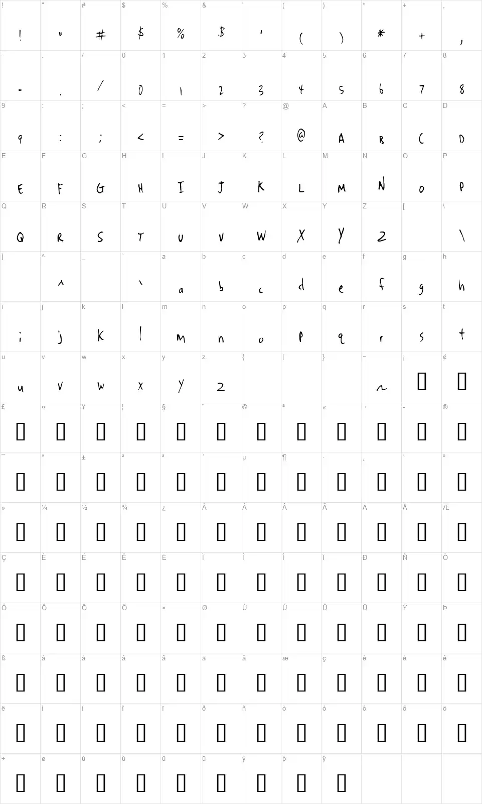 Denritofont character map