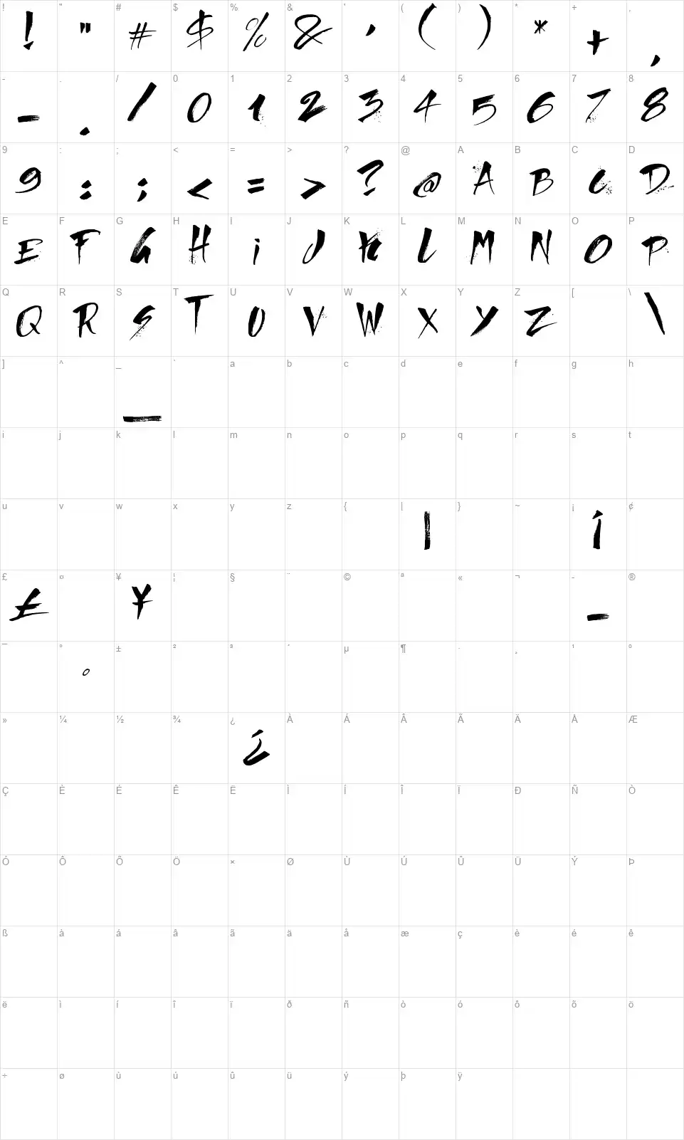 Direct du Gauchefont character map