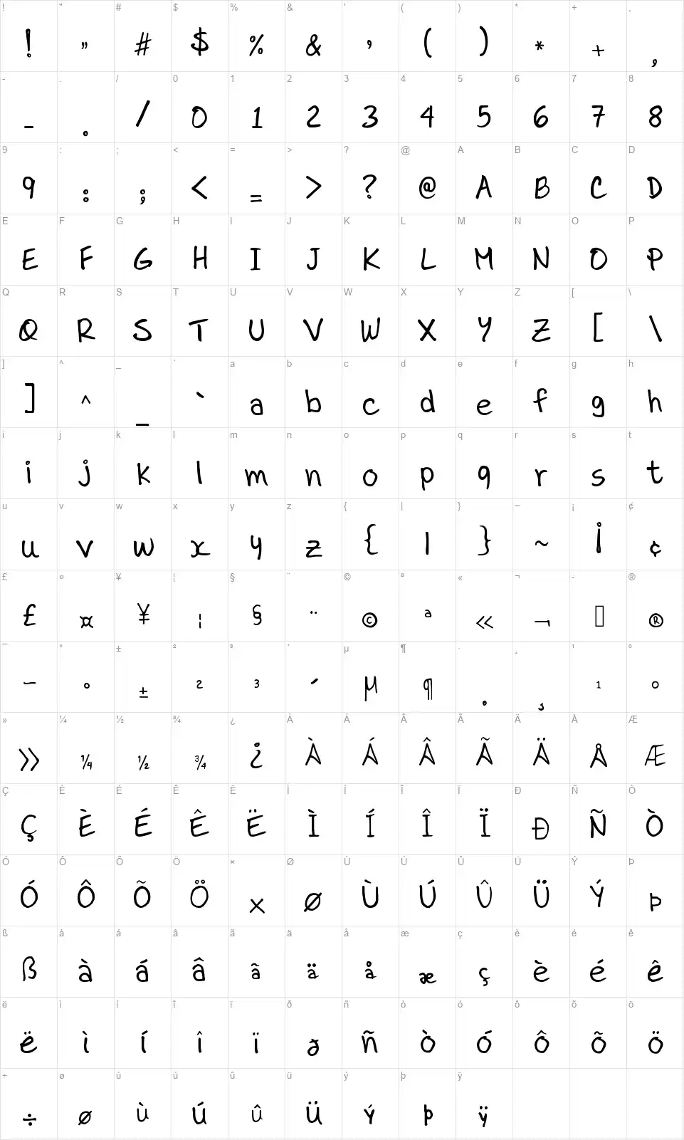 Dr.Marzfont character map