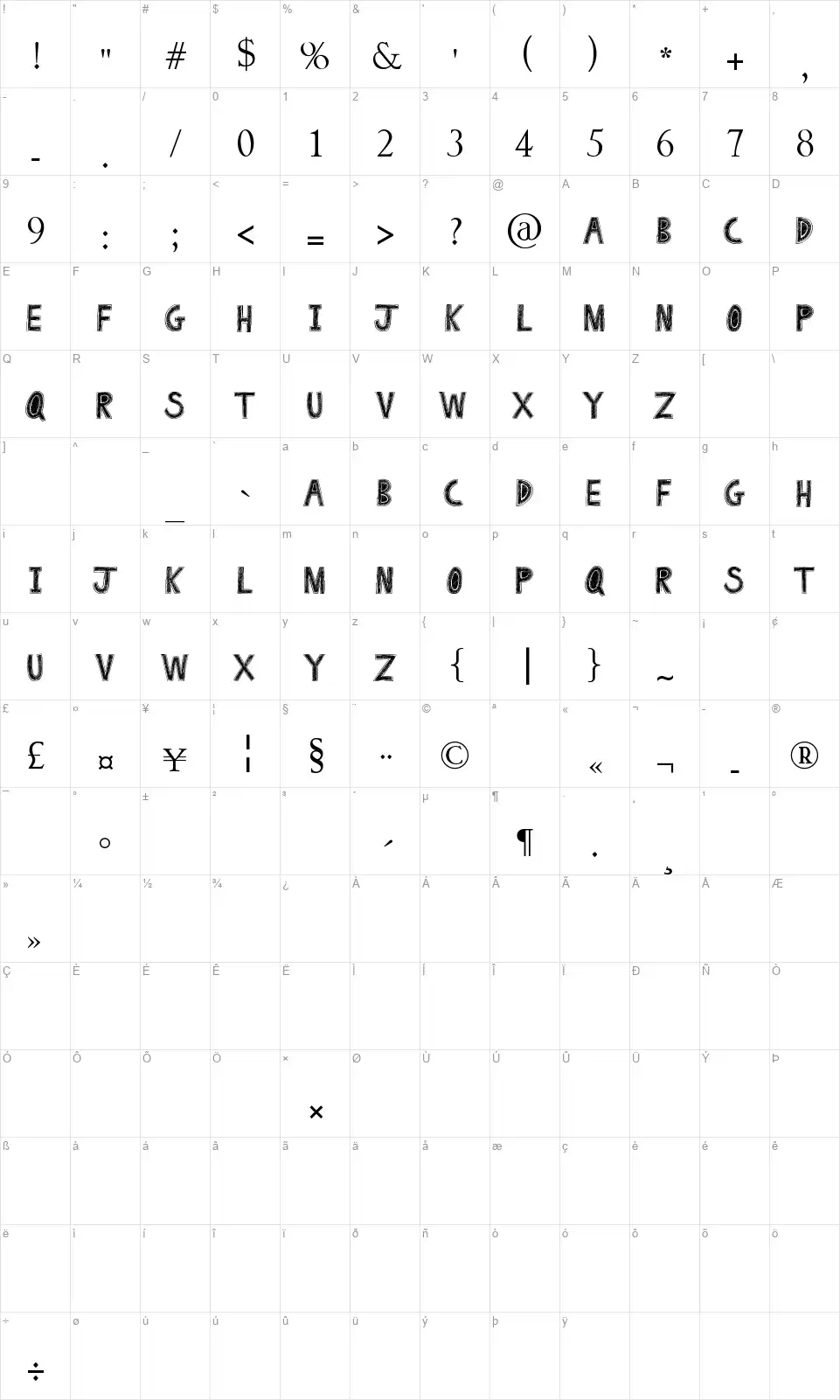 Drawing Padfont character map