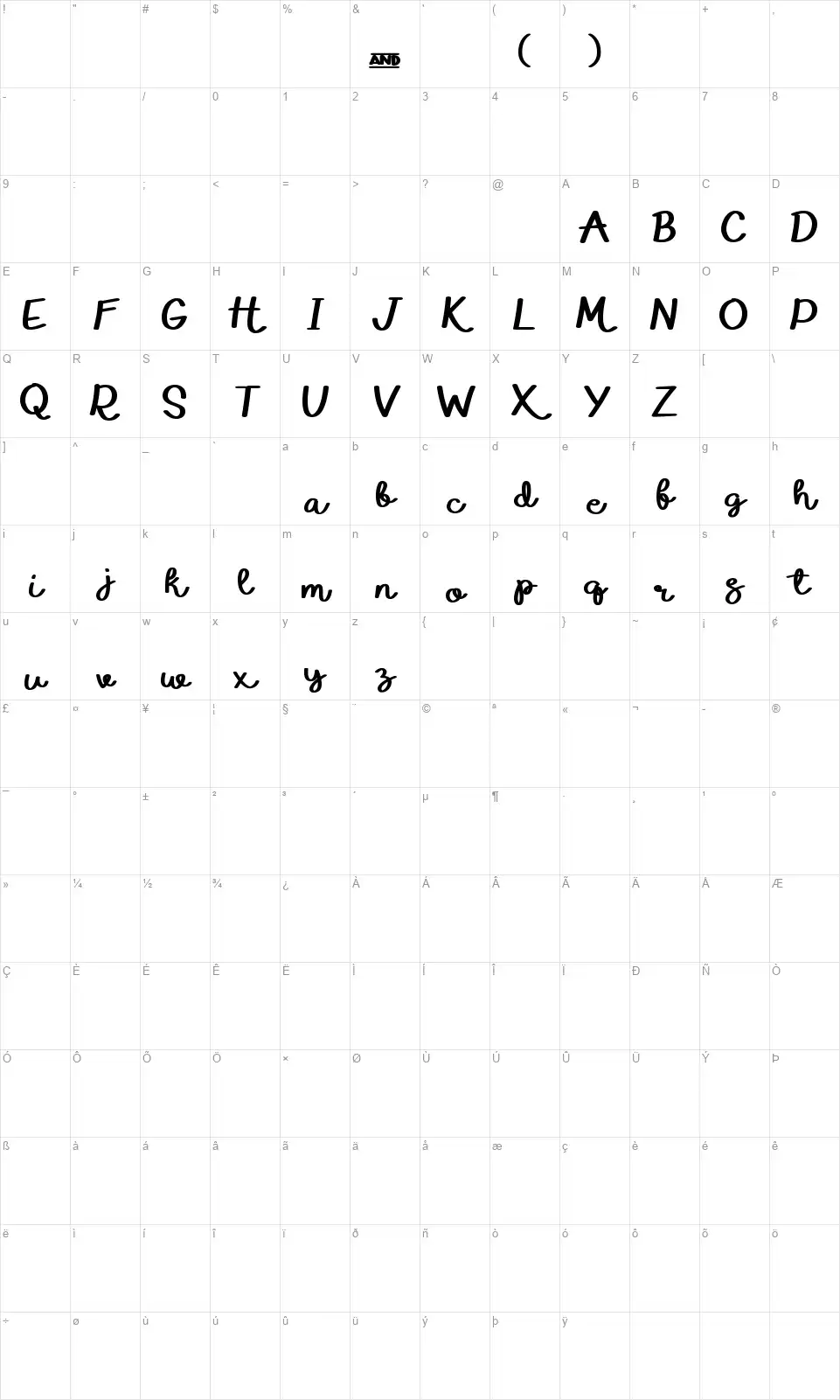 Eduardo & Aureliafont character map