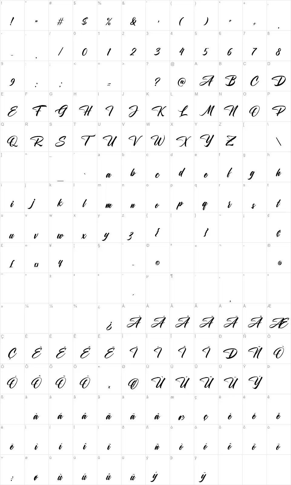 Escape the Ordinaryfont character map