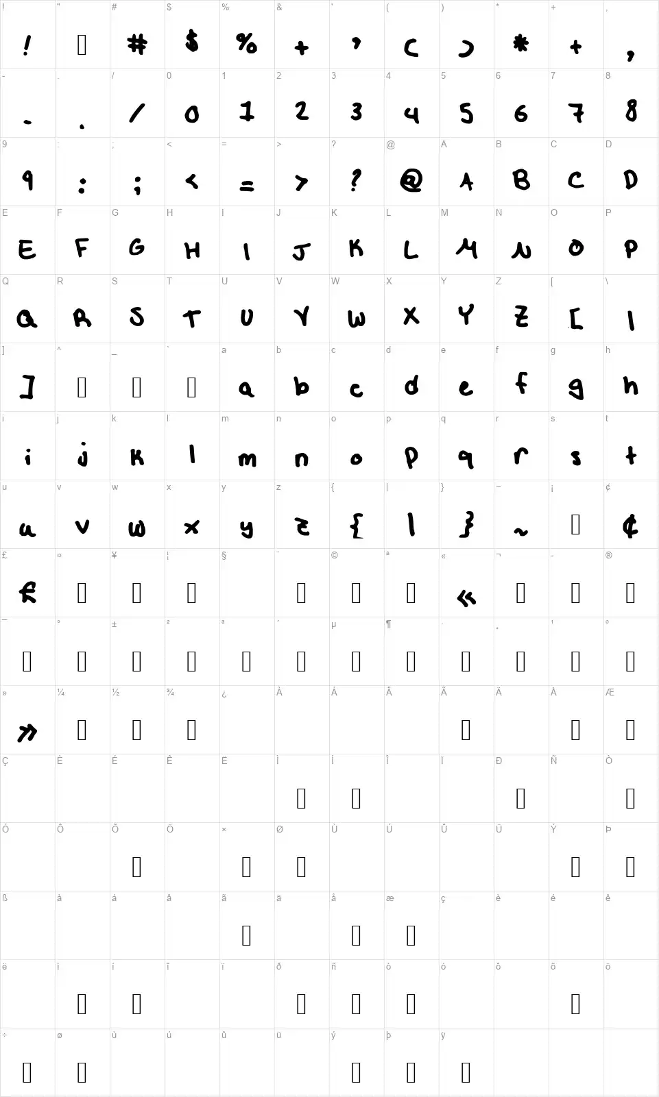 Etwfont character map
