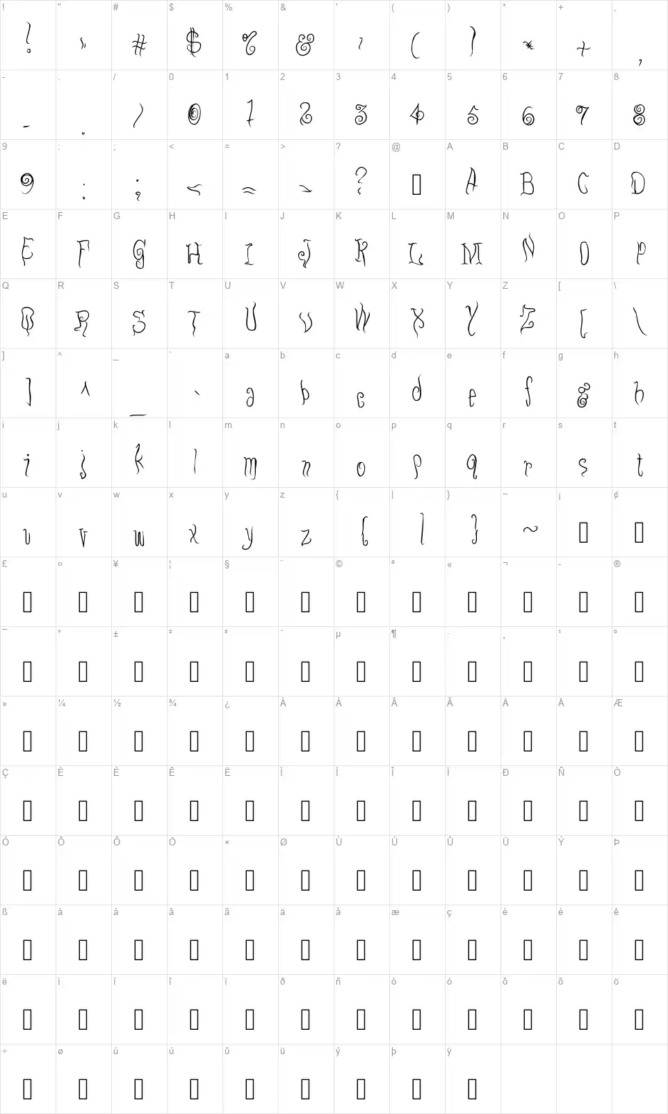 Eugofont character map