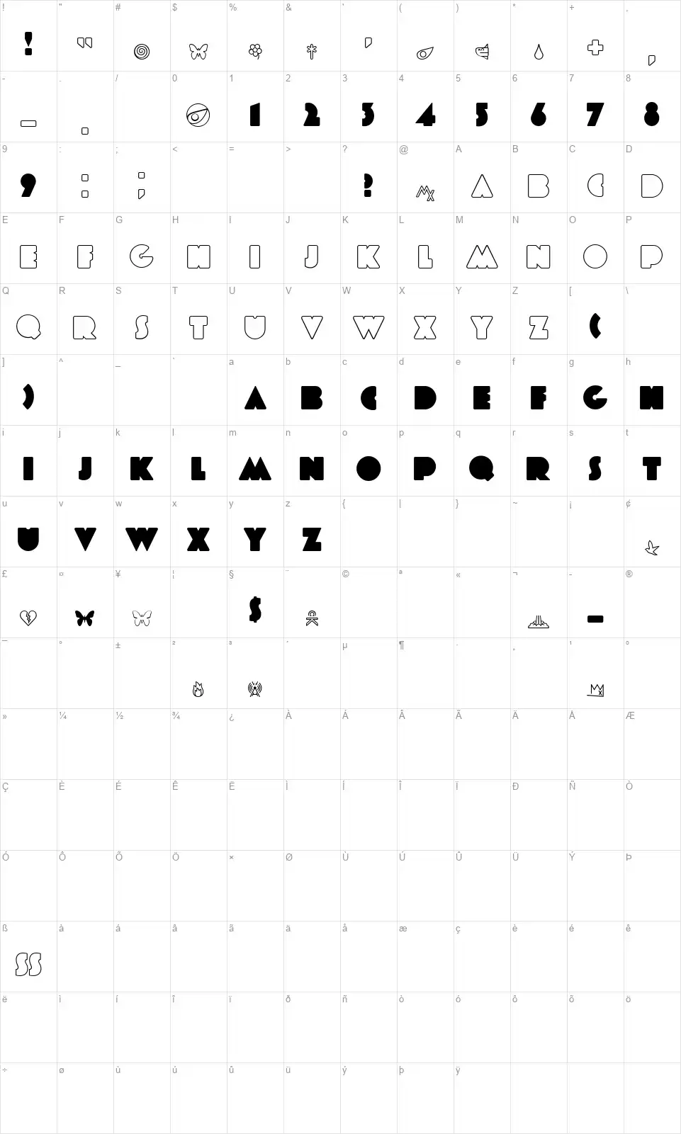 Every Truetype is a Wisefontfont character map