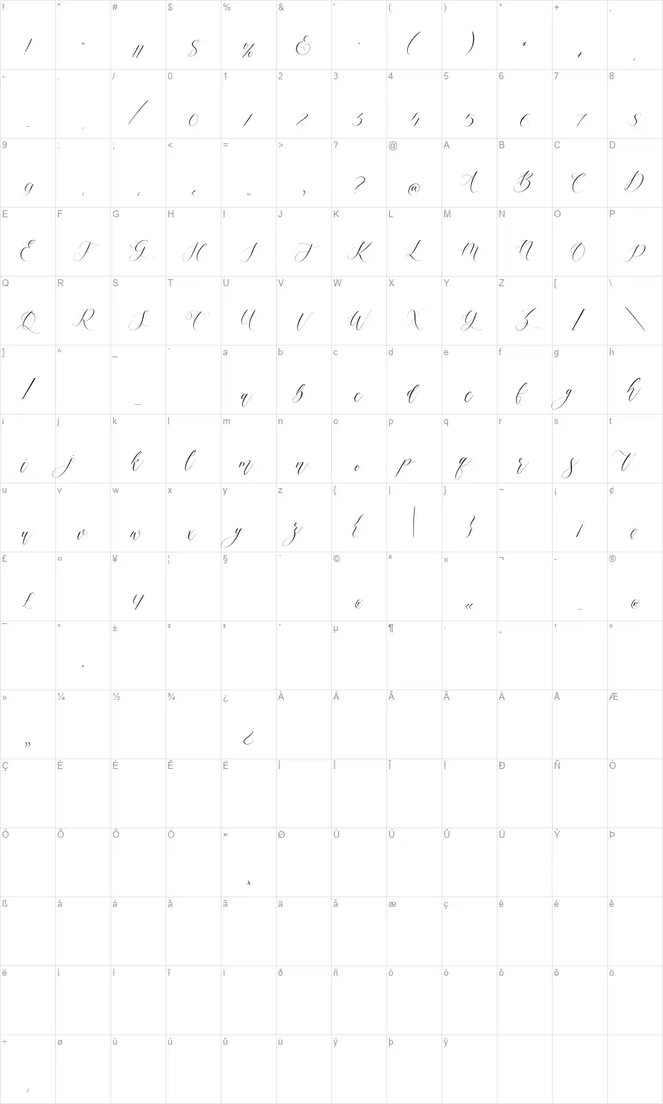 Felmorafont character map