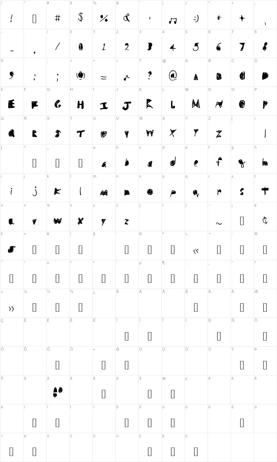 Fillerfont character map