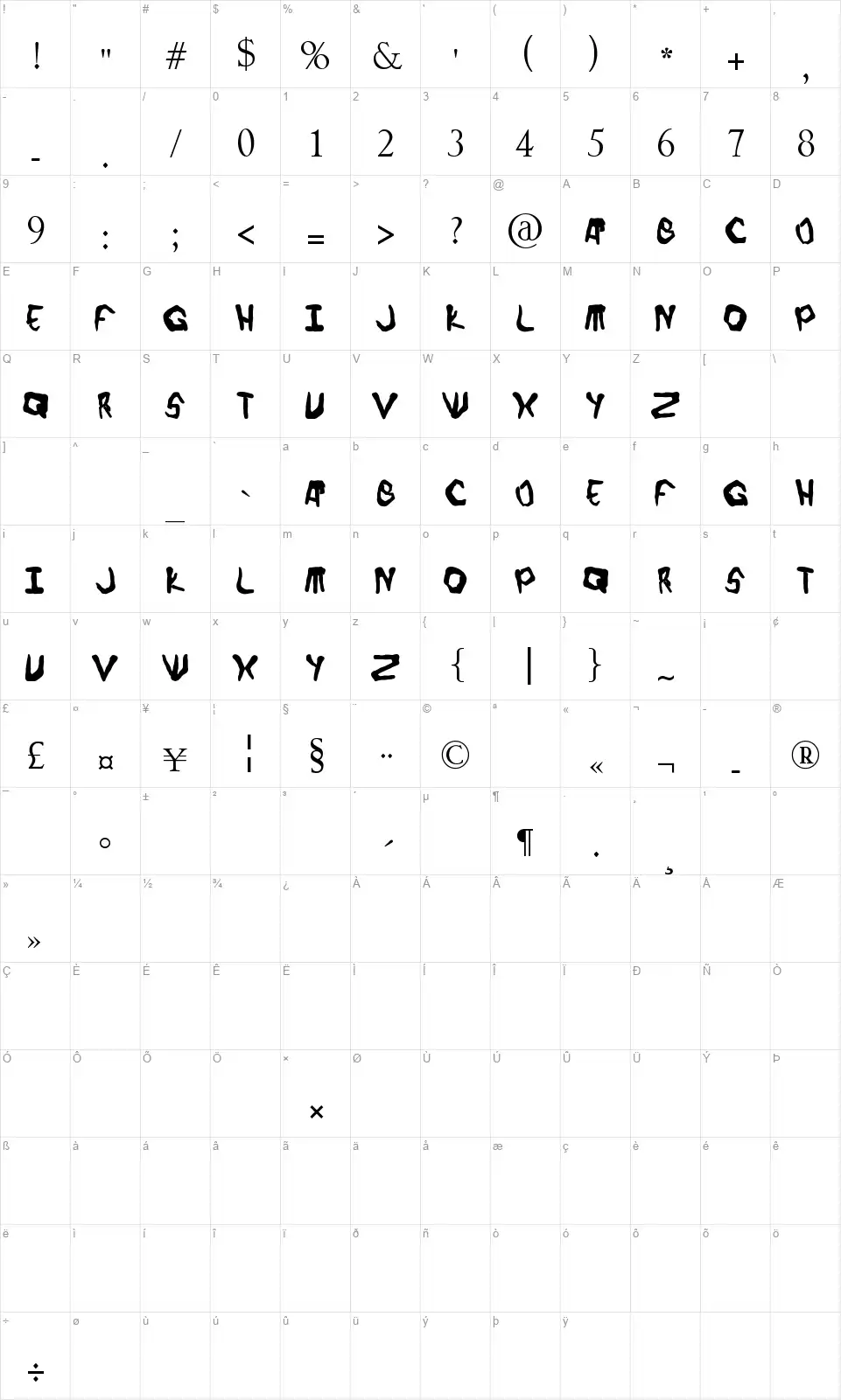 Finger fontfont character map