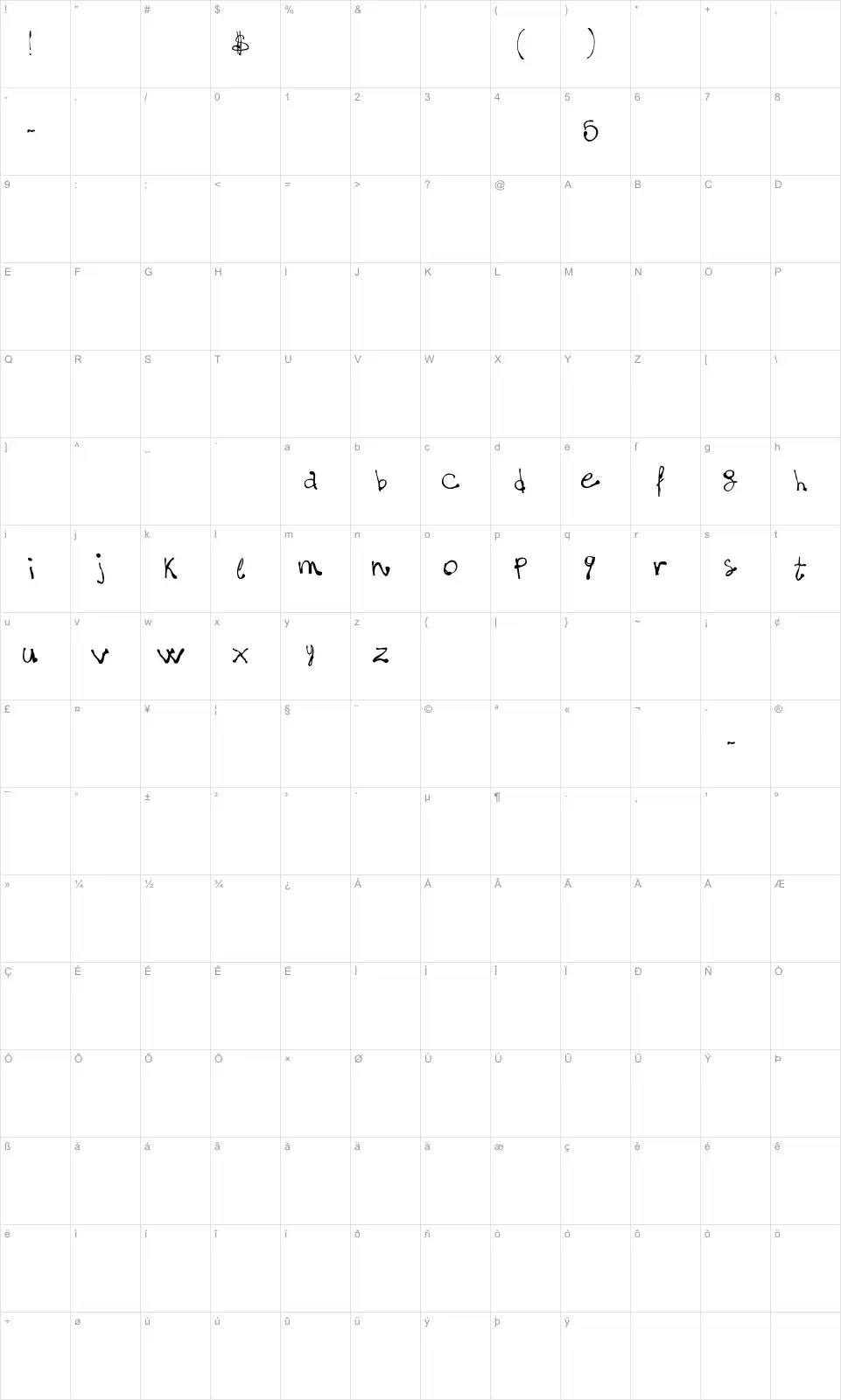 Five $ matter!font character map