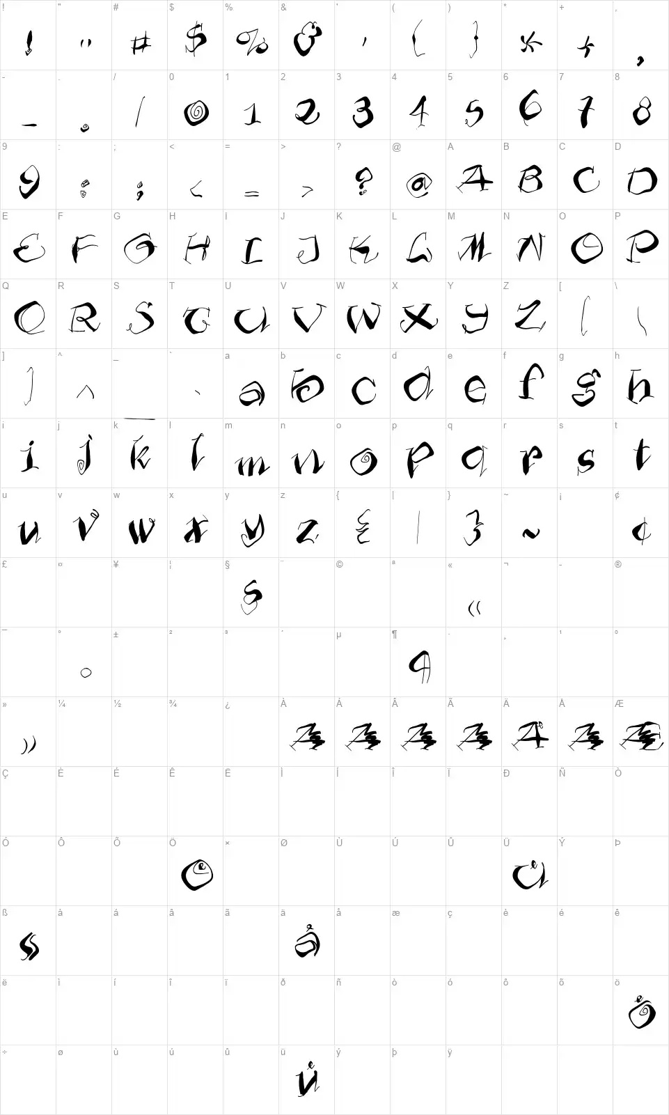Furiosofont character map