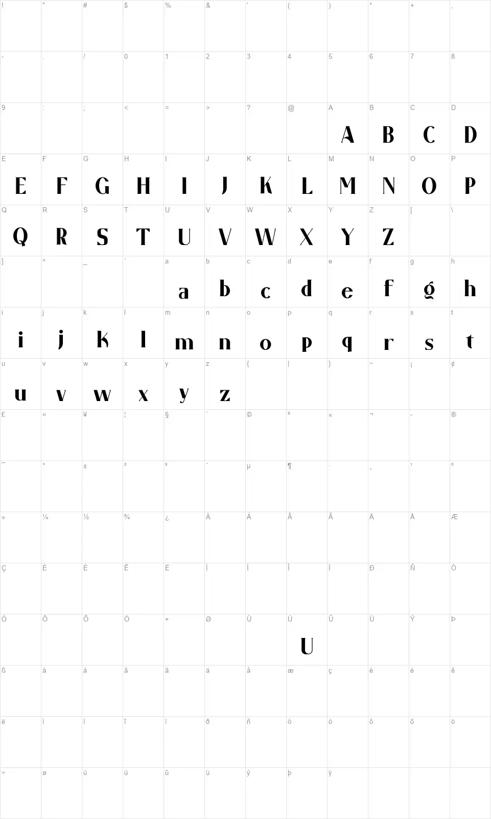 Garo Mapa znaků Garofont character map