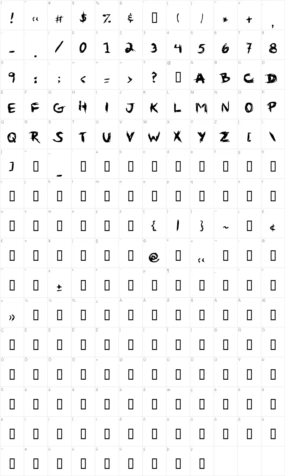 Gribouillefont character map