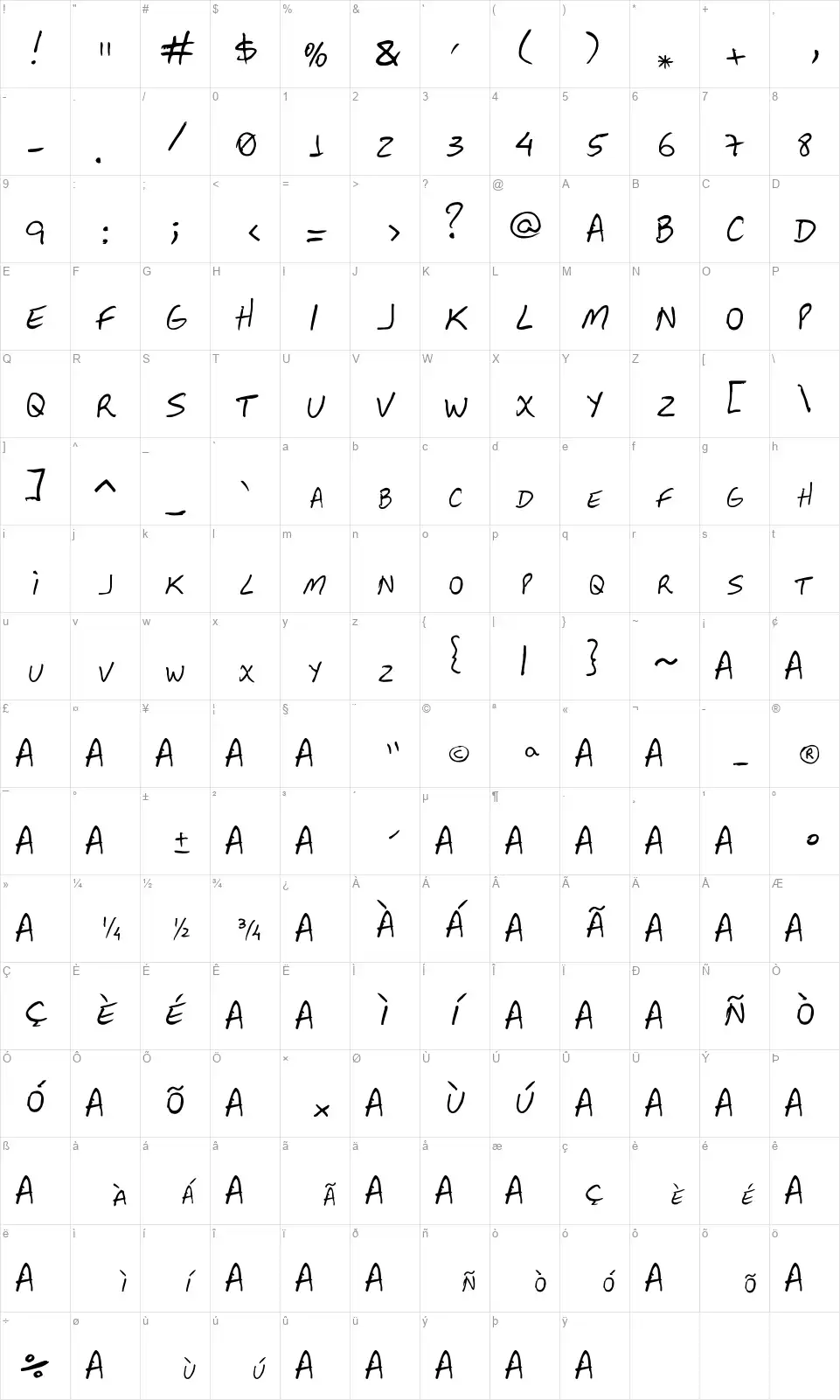Guaposfont character map