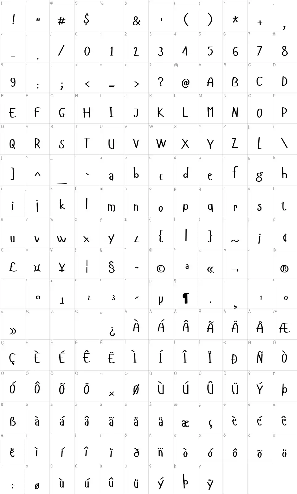 Hangyabolyfont character map