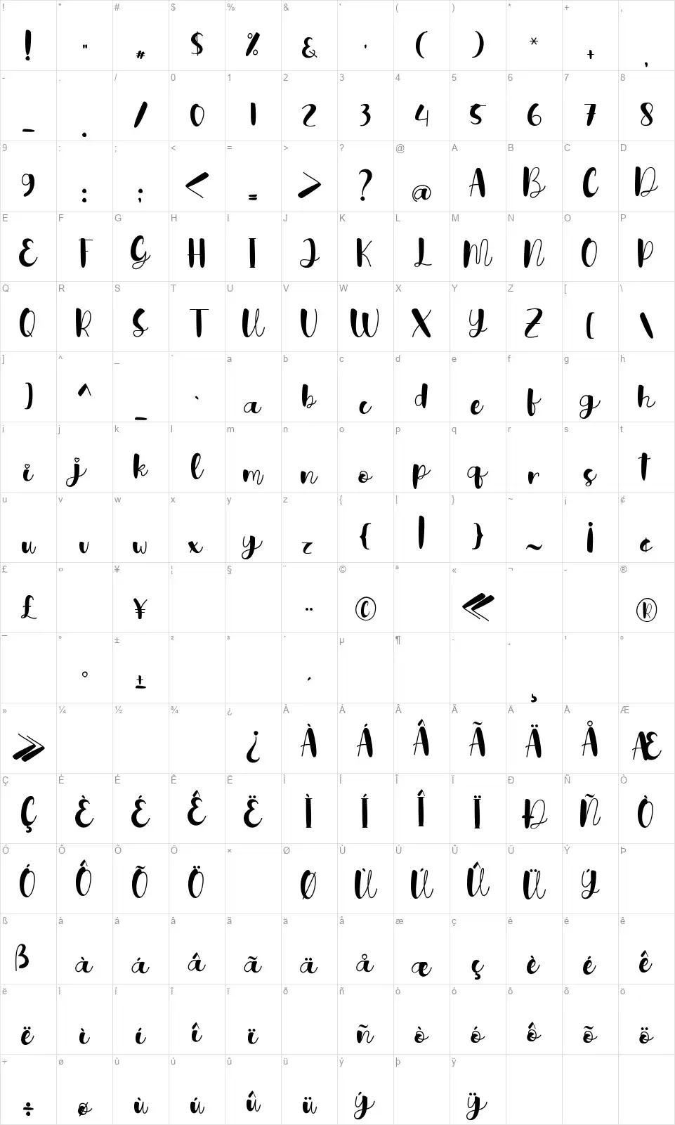Hi Joanafont character map
