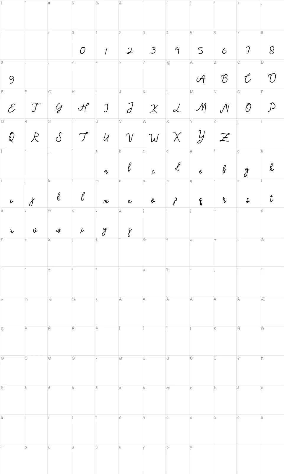 High Technofont character map